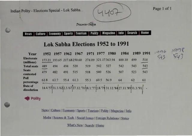 First page of Lok Sabha Elections 1952 to 1991